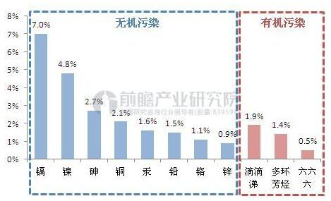 化学污染物多少算超标 不合格进口食品污染严重 近半出现污染物超标