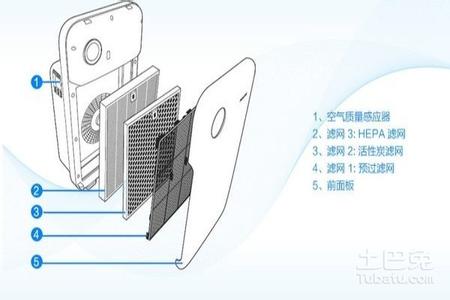 空气净化器的使用方法 空气净化器使用方法 空气净化器的正确使用方法