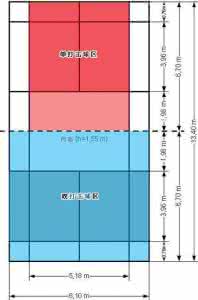 羽毛球场地的规格 羽毛球场地大小 羽毛球场地规格