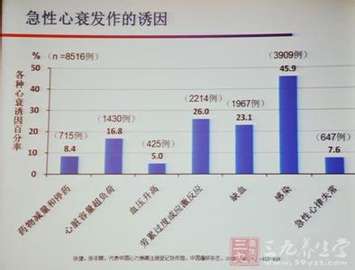 中国女性平均绝经年龄 我国心衰平均发病年龄为66岁