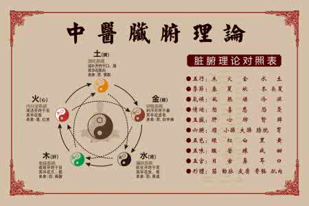 段氏脏腑保健按摩 脏腑保健:美容之根本