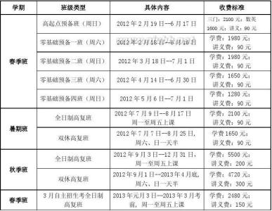 上海三校生高复班 上海高复班 13,14届三校生高复班招生简章_上海高复班