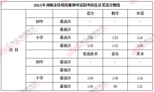 特岗教师笔试内容 河南招聘 2015河南特岗教师招聘考试笔试内容_河南招聘