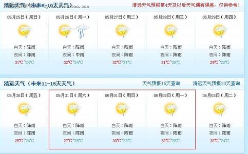 2014年9月19日清远天气预报