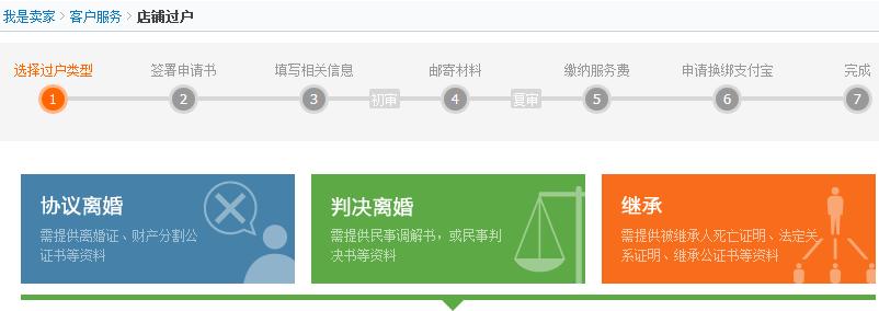 淘宝网店转让 网店转让 淘宝网店如何转让