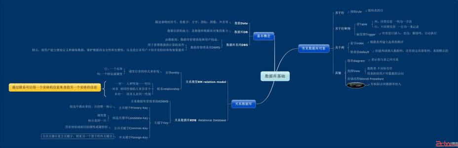 计算机基础知识点总结 计算机基础知识点总结 史上最精炼JAVA知识点基础总结