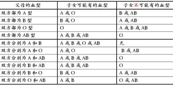 爱康国宾查看体检报告 怎样查看自己的体检报告（上）