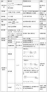 初中数学一元一次方程 初中数学知识点总结：一元一次方程的应用