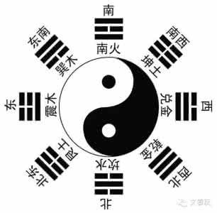 后天八卦纳甲 從後天八卦到五行與納甲(1)