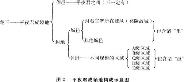 吴起变法的主要内容 解析吴起变法的影响是什么 吴起变法的影响
