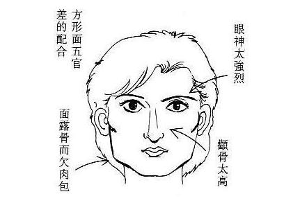 命理大师谈林心如面相 八卦命理:怎样的面相注定痴心情长(图)