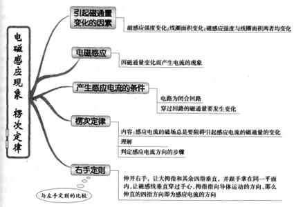 高中物理力学思维导图 高中物理思维导图图解（一、力学）