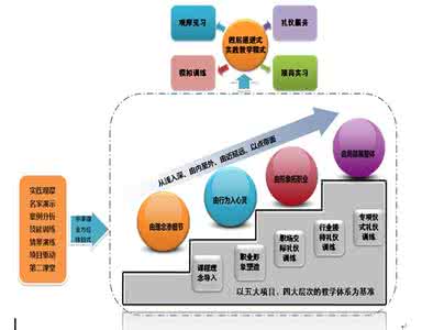 新课标四维教学目标 新课标四维教学目标 新课标中阅读教学目标及内容的解读