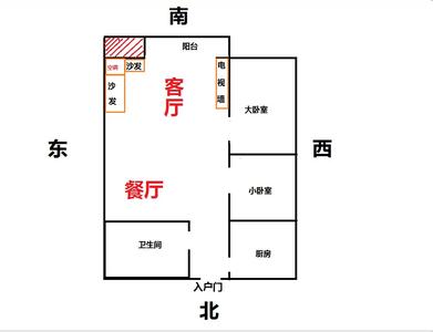 家居风水客厅财位 客厅摆放什么植物聚财 家居风水四大漏财位