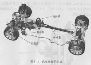 底盘高级感 为什么行驶品质高级的汽车底盘很难开发? |