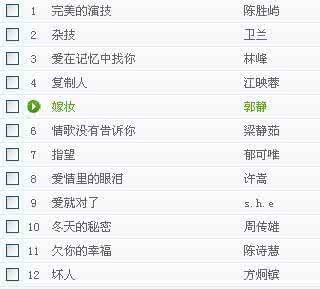 好听的伤感情歌 2014 好听的伤感情歌十五首