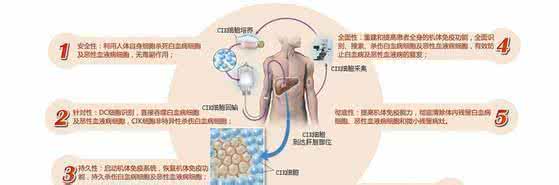 肺癌的最好治疗方法 肺癌最好的治疗方法 肺癌最好的治疗方法 肺癌的病因有哪些