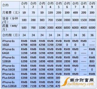 中国电信合约机套餐 电信6s合约机套餐 中国电信iPhone6s合约机套餐价格 iPhone6s电信预约合约机套餐