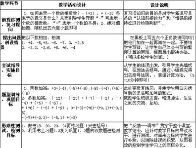 教案格式 模板 教案怎么写 教案怎么写?教案模板？教案格式？_教案怎么写