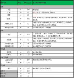 最详细的家装主材清单 史上最详细的家装主材选购清单