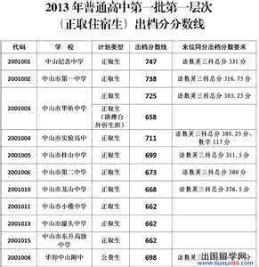 常州中考录取分数线 2015年常州中考分数线 常州高级中学中考录取分数线