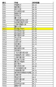 高校挂科率排行榜 高校挂科率排行榜可信吗？