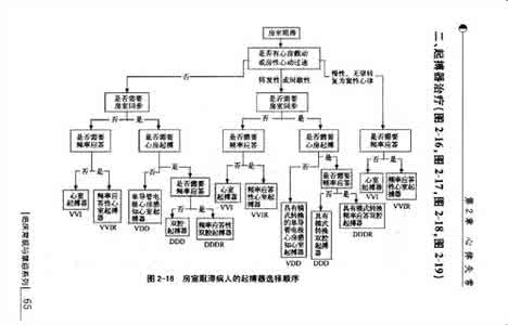 心内科医嘱 《心内科医嘱常规与禁忌 》
