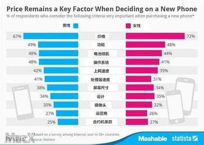 为什么amd的cpu跑分高 智能手机为什么关注跑分？