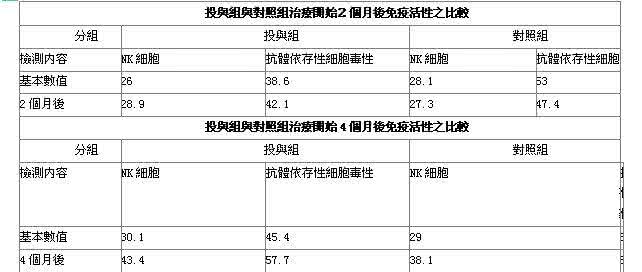 桑黄抗癌 桑黃抗癌的临床报告及其药理作用介绍