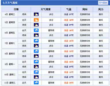 2014年9月9日海口天气预报