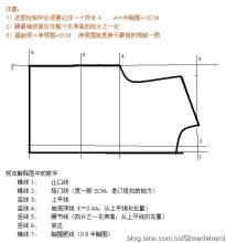 初学者的缝纫技巧 初学缝纫(摘自编制人生)