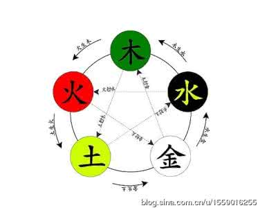 五行不平衡 八字的五行不平衡可用中药去化解_癸丁命理