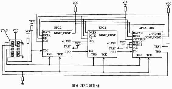 脉冲重复频率 基于FPGA的多路脉冲重复频率跟踪器