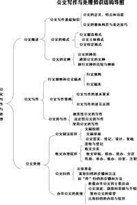 公文写作的基础知识 公文的写作知识