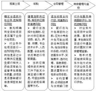 基金从业资格知识点 基金从业资格知识点 银行从业资格考试-风险管理知识点