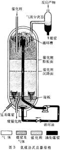 煤直接液化和间接液化 煤直接液化