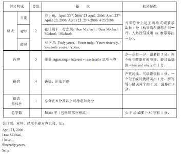 英语四级考试写作 英语四级考试写作过关必背句型-比较篇