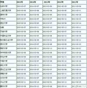 34所研究生复试分数线 重磅，34所自主院校研究生复试分数线公布