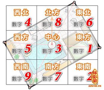 家庭风水知识大全图解 一些风水知识，有图解说明