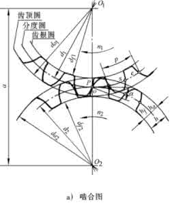 cass横断面土方计算 cass横断面土方计算 新型齿轮横断面的计算方法分析