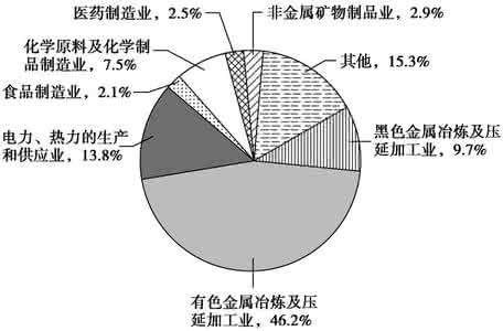 高考地理解题技巧 2014年高考地理解题技巧系列（10）综合题型之2地理事项判断