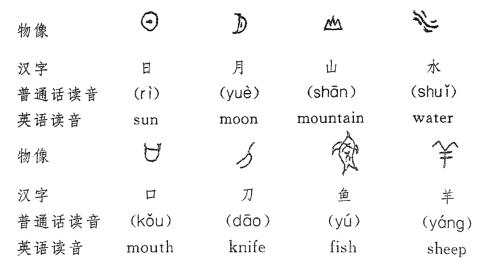 记住汉字的方法 简单记住汉字的方法 记住这些简单的图！历史高分手到擒来！