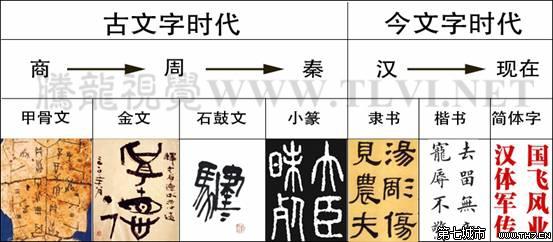 汉字种类 中国汉字分类