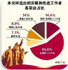 本职工作阐述 阐述对本职工作的认识 对婚庆的阐述