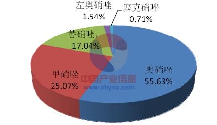 甲疏咪唑片的副作用 咪唑类药物 硫苯咪唑的药物特点使用方法