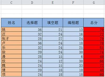 excel多条件排序 excel 排序 excel排序和多条件排序
