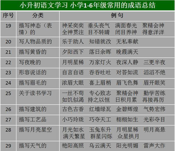 小学一到六年级成语 小学六年级成语分类