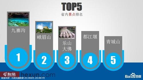 生活习惯危险指数排行top5