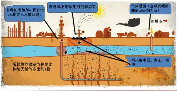 压裂液 解除压裂液污染 氨污染是什么？怎么解除氨污染？