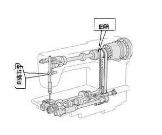 兄弟牌缝纫机官网 缝纫机原理